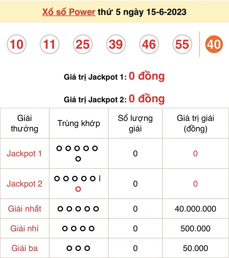 XS Power – Kết quả xổ số Vietlott hôm nay 15/6 – Vietlott Power 15/6