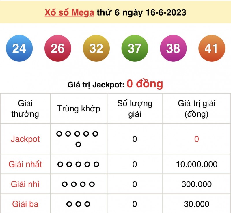 XS Mega – Kết quả xổ số Vietlott hôm nay 16/6: Vietlott Mega 6/45 16/6