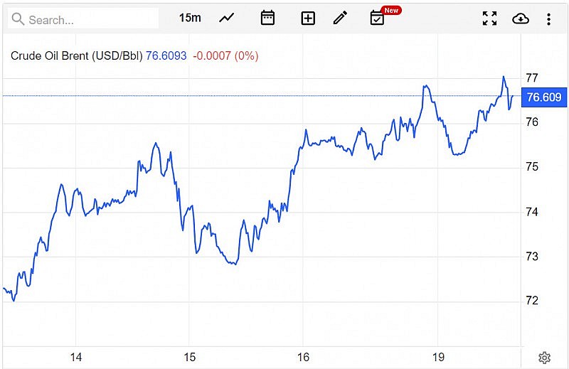 Diễn biến giá dầu Brent trên thị trường thế giới vào sáng 20/6 (giờ Việt Nam)