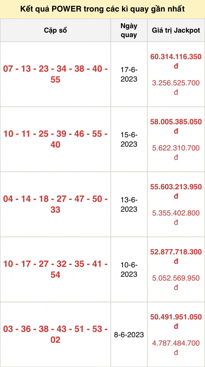 Vietlott 20/6, kết quả xổ số Vietlott hôm nay 20/6/2023, Vietlott Power 6/55 20/6