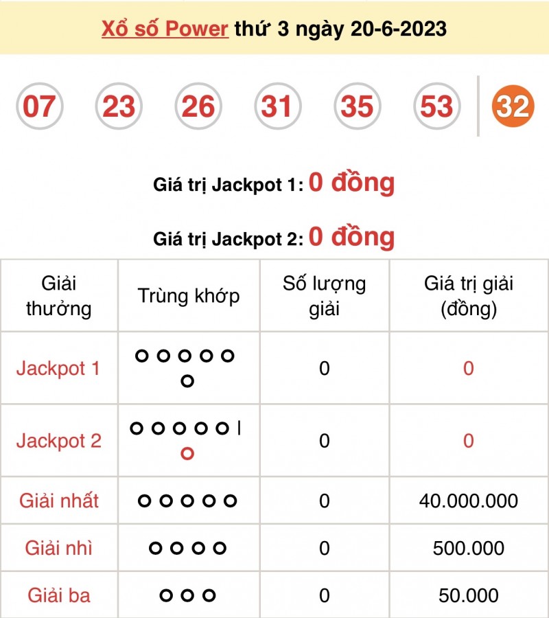 Vietlott 20/6, kết quả xổ số Vietlott hôm nay 20/6/2023, Vietlott Power 6/55 20/6