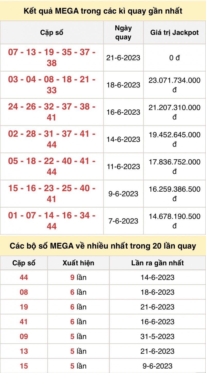 Vietlott 21/6, kết quả xổ số Vietlott hôm nay 21/6/2023, Vietlott Mega 6/45 21/6