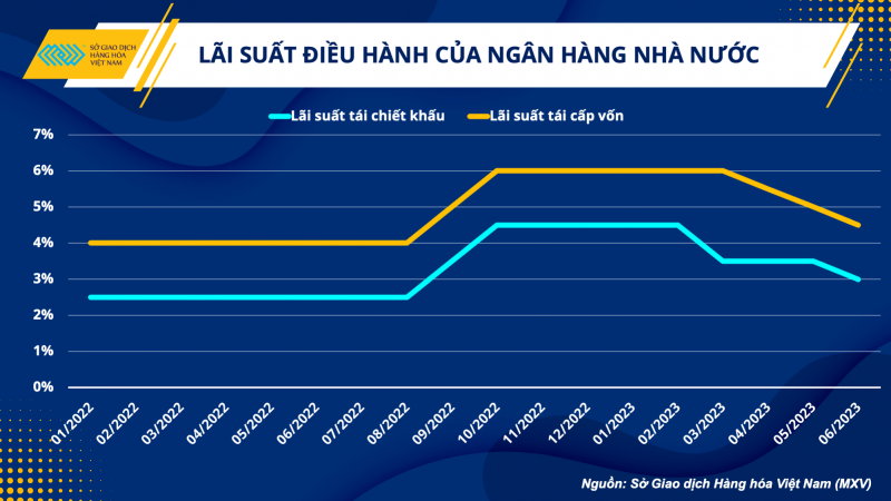 Giá dầu thô tiết lộ điều gì về tình trạng sức khỏe kinh tế toàn cầu?