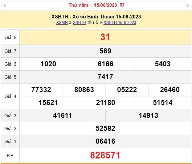 Xsbth 22/6 - Kết Quả Xổ Số Bình Thuận Hôm Nay 22/6: Xổ Số Bình Thuận  22/6/2023