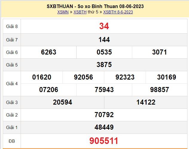 XSBTH 22/6 - Kết quả xổ số Bình Thuận hôm nay ngày 22/6/2023. KQXSBTH thứ 5