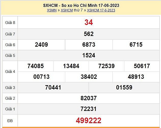 XSHCM 24/6 - Kết quả xổ số TP. Hồ Chí Minh hôm nay 24/6: Xổ số TP. Hồ Chí Minh 24/6/2023