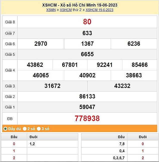 XSHCM 24/6 - Kết quả xổ số TP. Hồ Chí Minh hôm nay 24/6: Xổ số TP. Hồ Chí Minh 24/6/2023