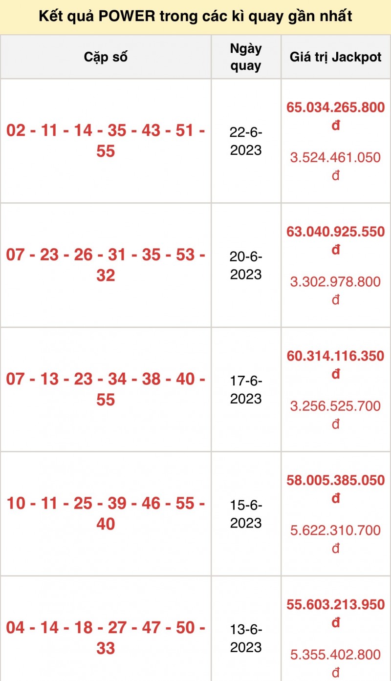 Vietlott 24/6, kết quả xổ số Vietlott hôm nay 24/6/2023, Vietlott Power 6/55 24/6