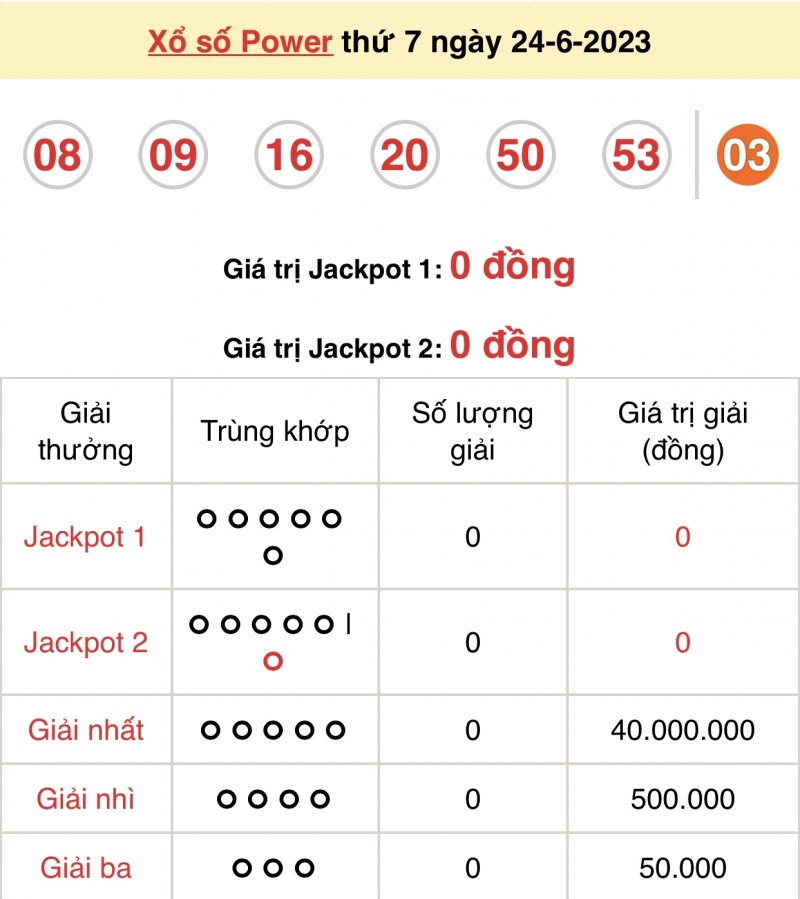 XS Vietlott 24/6 – Kết quả xổ số Vietlott hôm nay 24/6, xs power 24/6