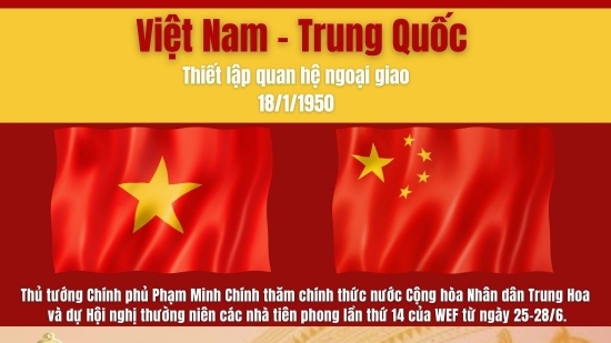 Infographics | Kim ngạch thương mại song phương Việt Nam - Trung Quốc