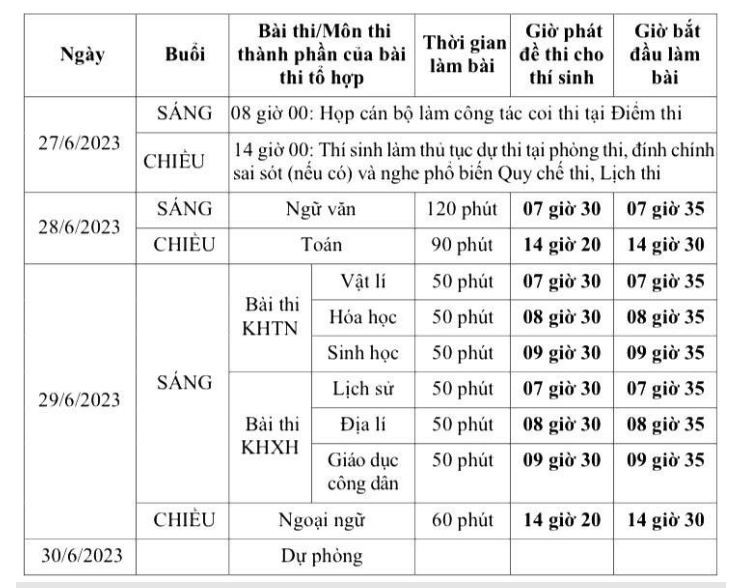 Ngày mai, hơn 85 ngàn thí sinh tại TP.HCM làm thủ tục dự thi tốt nghiệp THPT