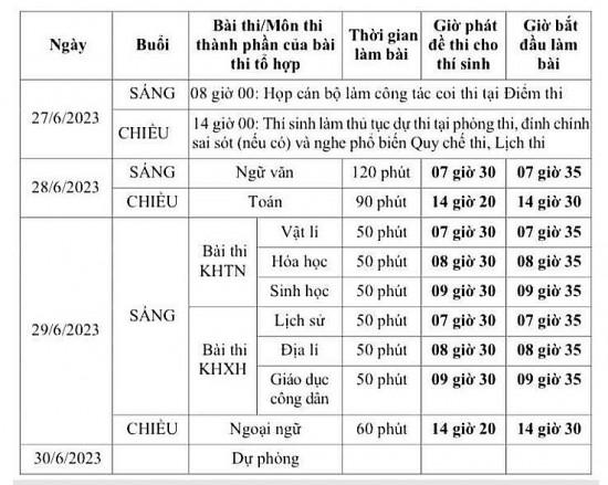 Ngày mai, hơn 85 ngàn thí sinh tại TP.HCM làm thủ tục dự thi tốt nghiệp THPT