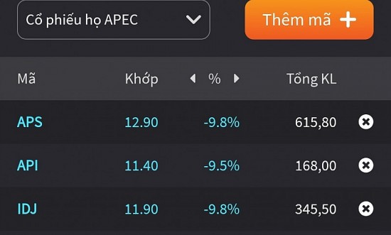 Nhà đầu tư bán tháo, cổ phiếu họ APEC "chất sàn" hàng chục triệu đơn vị