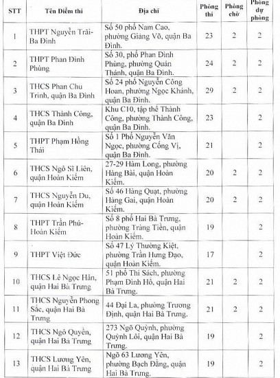 Hà Nội: Danh sách 189 địa điểm thi tốt nghiệp THPT năm 2023