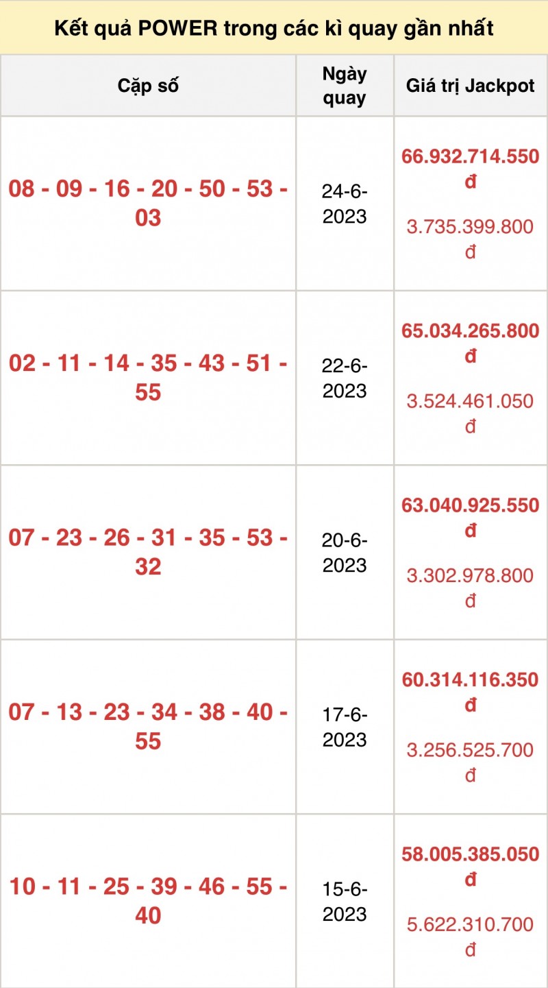 Vietlott 27/6, kết quả xổ số Vietlott hôm nay 27/6/2023, Vietlott Power 6/55 27/6