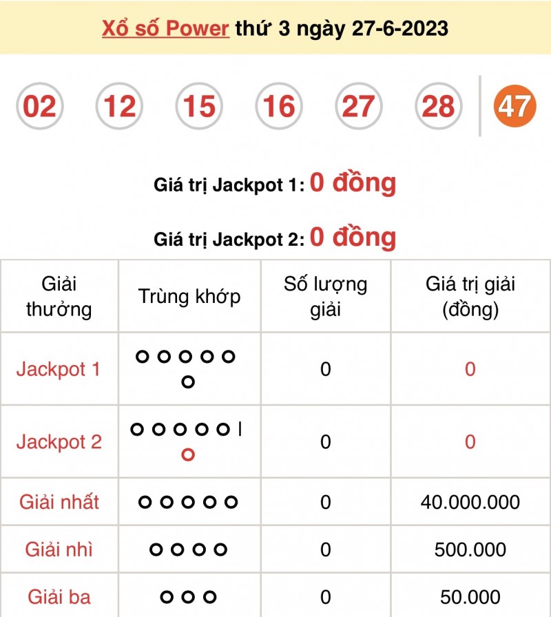 Vietlott 27/6, kết quả xổ số Vietlott hôm nay 27/6/2023, Vietlott Power 6/55 27/6