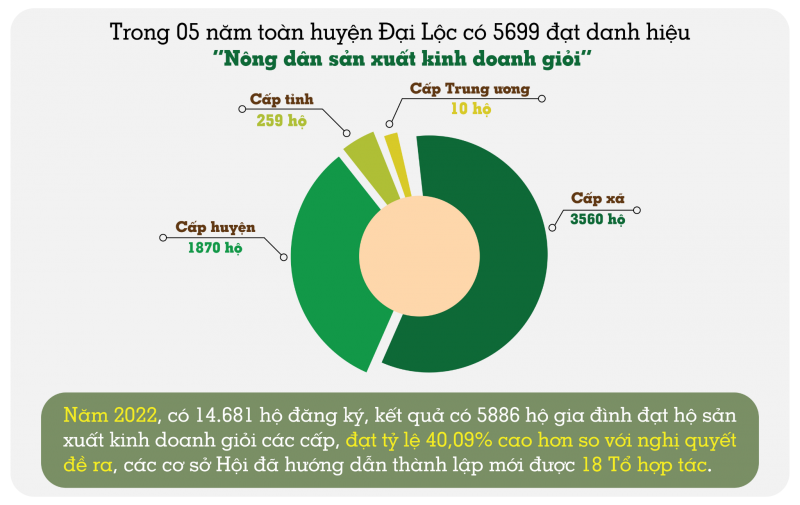 Longform|Quảng Nam: Nông dân vươn lên giảm nghèo ở vùng “rốn lũ”
