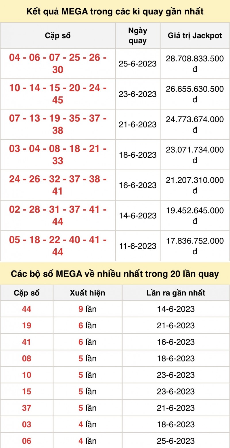 Vietlott 28/6, kết quả xổ số Vietlott hôm nay 28/6/2023, Vietlott Mega 6/45 28/6