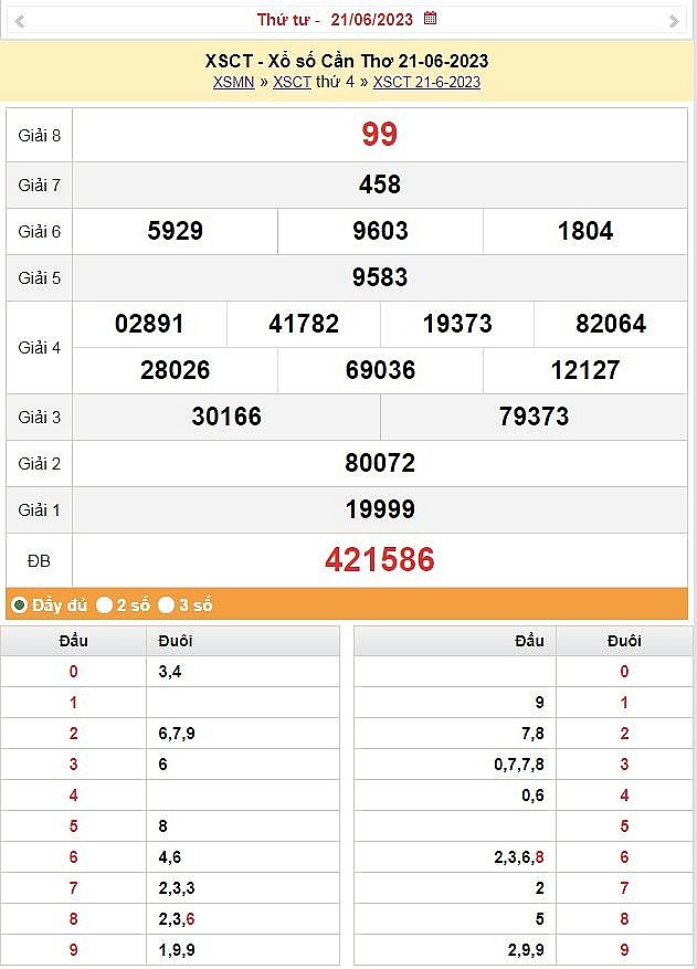 XSCT 28/6 – Kết quả xổ số Cần Thơ hôm nay 28/6. Xổ số Cần Thơ