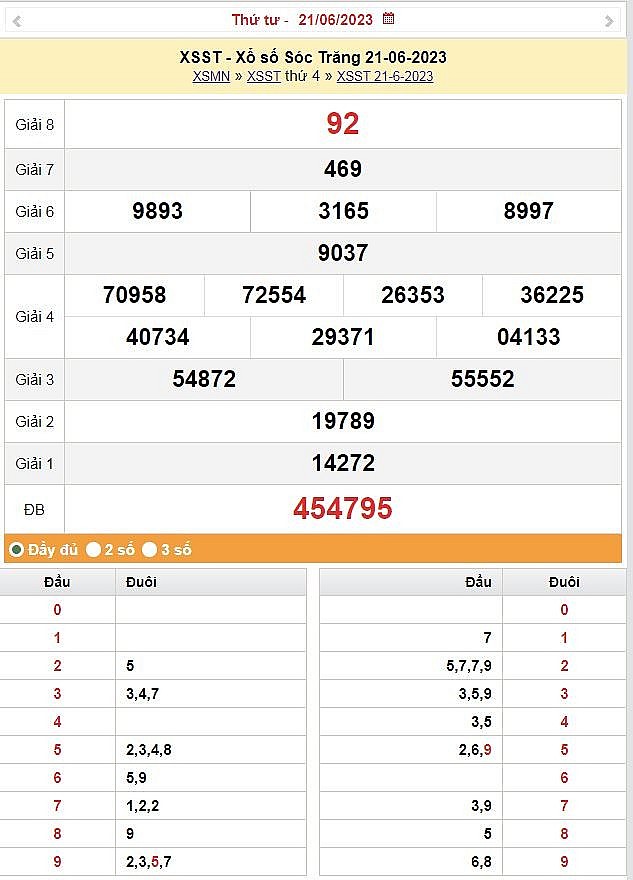 XSST 28/6 – Kết quả xổ số Sóc Trăng hôm nay 28/6. Xổ số Sóc
