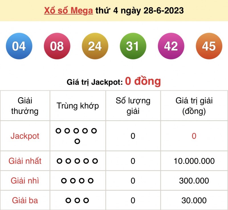 Vietlott 28/6, kết quả xổ số Vietlott hôm nay 28/6: Mega 6/45 28/6