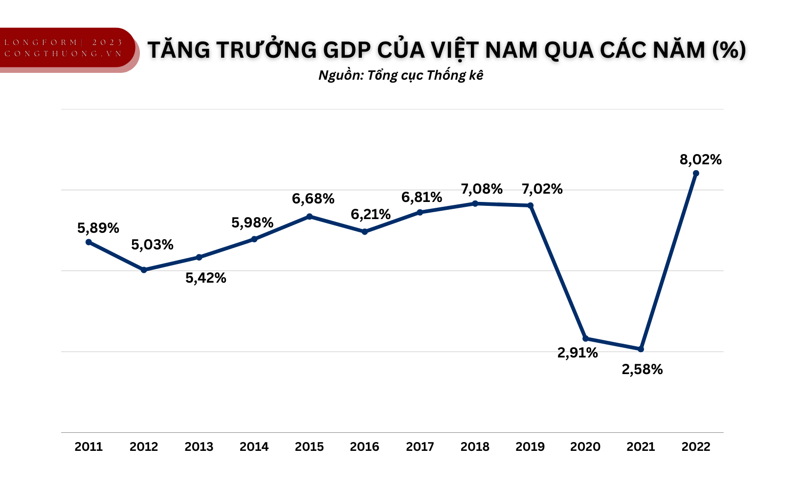 Longform | Ổn định vĩ mô làm nền cho tăng trưởng: Điểm nhìn Việt Nam, lan toả thế giới