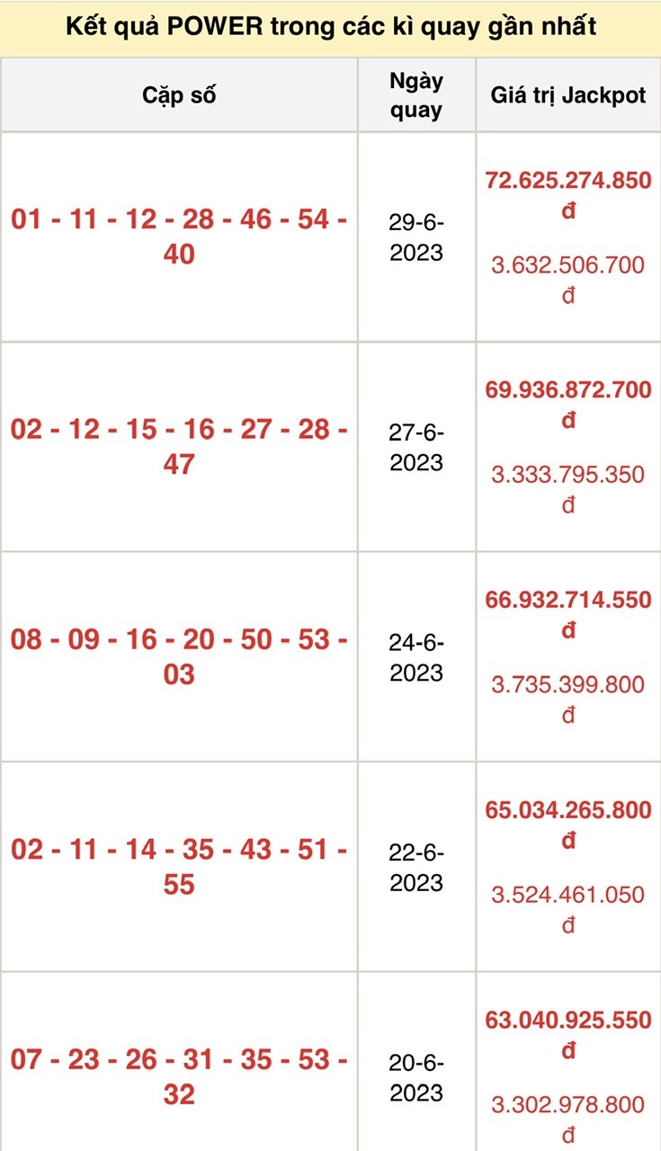 Vietlott 1/7, kết quả xổ số Vietlott hôm nay 1/7/2023, Vietlott Power 6/55 1/7