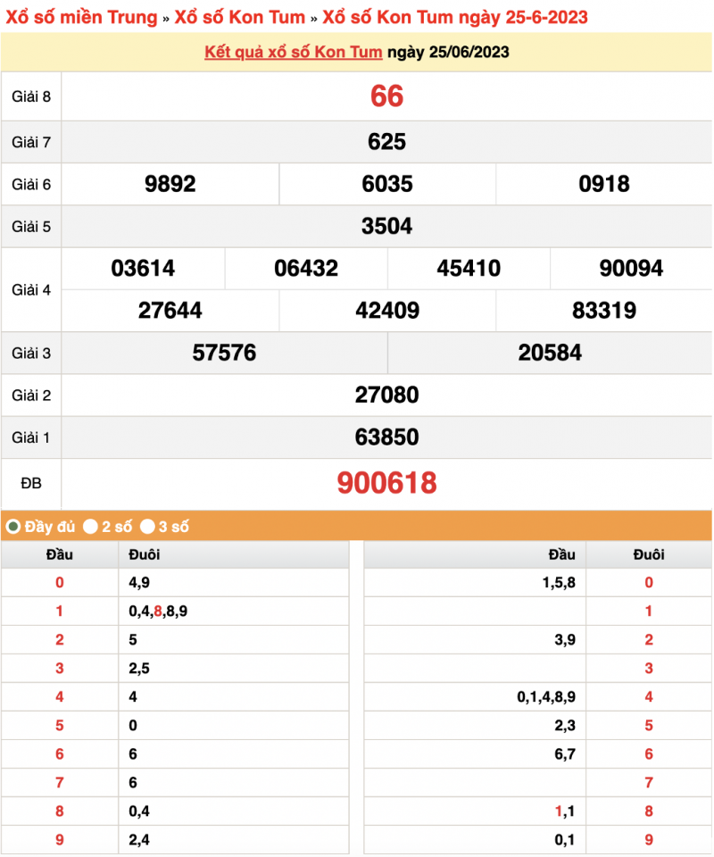 XSKT 2/7 – Kết quả xổ số Kon Tum hôm nay 2/7/2023 – KQXSKT Chủ nhật