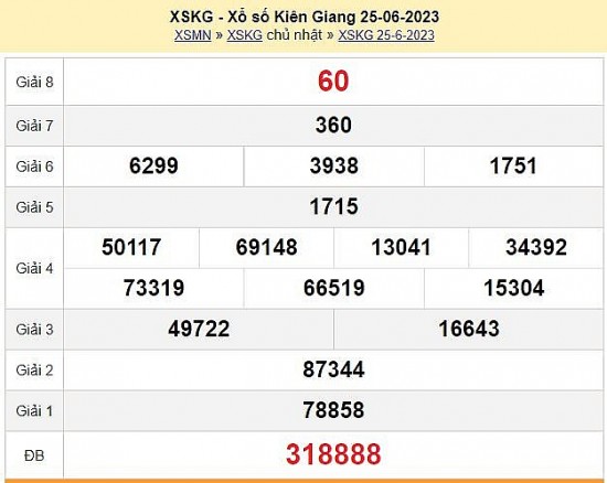 XSKG 2/7 - Kết quả xổ số Kiên Giang hôm nay 2/7/2023 – KQXSKG chủ Nhật ngày 2 tháng 7