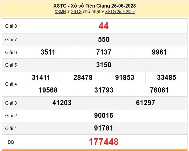 XSTG 2/7 - Kết quả xổ số Tiền Giang hôm nay ngày 2/7/2023 – KQXSTG chủ Nhật ngày 2 tháng 7
