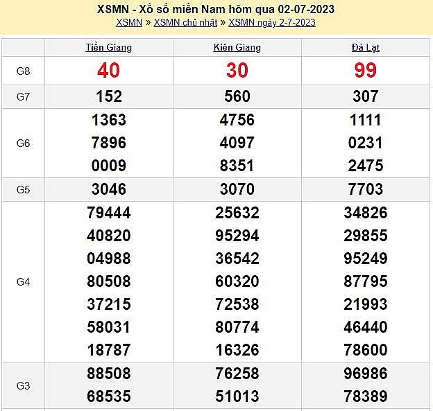 XSMN 3/7 – Kết quả xổ số miền Nam hôm nay ngày 3/7/2023 – KQXSMN 3/7