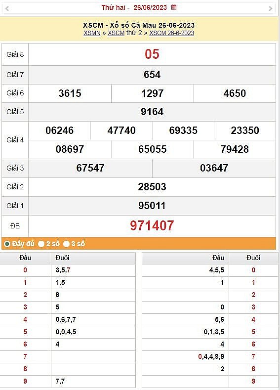 XSCM 3/7   Kết quả xổ số Cà Mau hôm nay ngày 3/7/2023 – KQXSCM thứ Hai ngày 3 tháng 7
