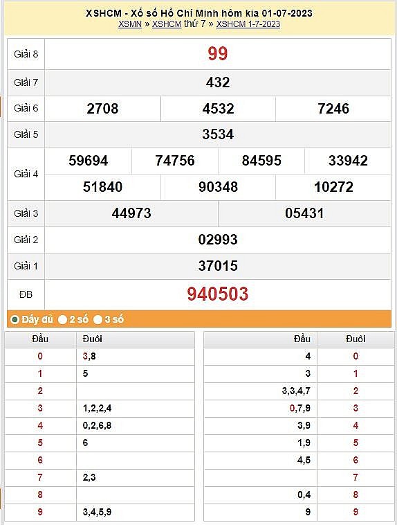 XSHCM 3/7 – Kết quả xổ số TPHCM hôm nay ngày 3/7/2023 – KQXSHCM 3/7