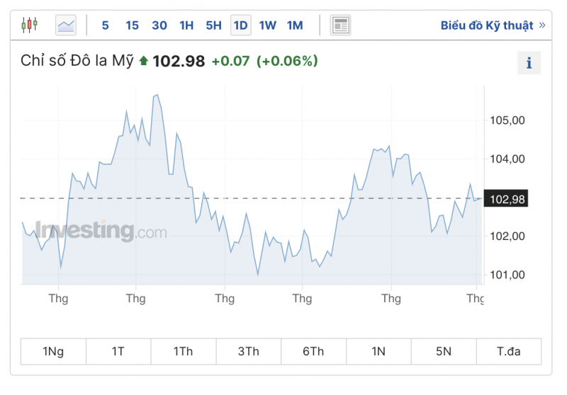 Tỷ giá USD hôm nay ngày 4/7/2023, tỷ giá USD/VND, tỷ giá USD chợ đen, tỷ giá USD ngày 4/7/2023, tỷ giá USD ngân hàng