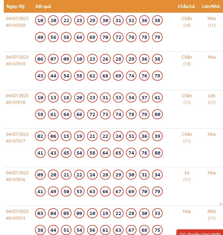Vietlott 4/7 - Kết quả xổ số Keno hôm nay ngày 4/7/2023: Vietlott Keno thứ ba
