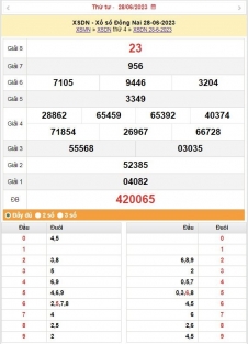 Xsdn 5/7 - Kết Quả Xổ Số Đồng Nai Hôm Nay Ngày 5/7/2023 – Kqxsdn Thứ Tư  Ngày 5 Tháng 7