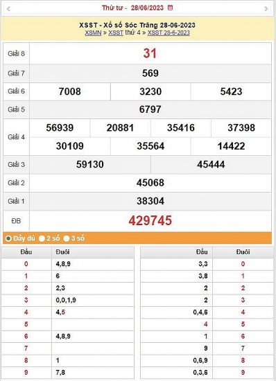 XSST 5/7 - Kết quả xổ số Sóc Trăng hôm nay ngày 5/7/2023 – KQXSST thứ tư ngày 5 tháng 7