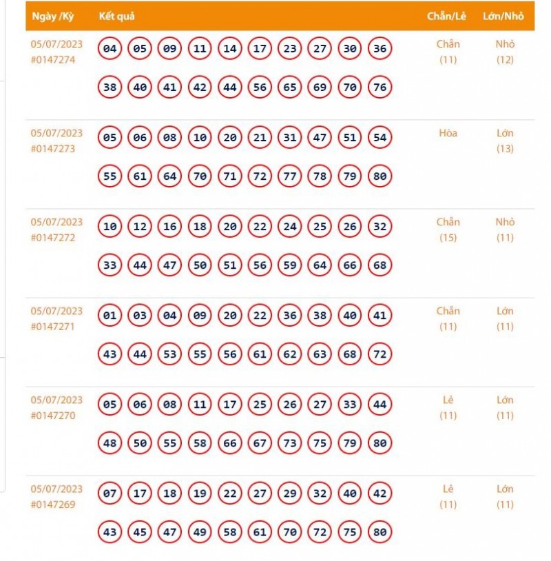 Vietlott 5/7 - Kết quả xổ số Keno hôm nay ngày 5/7/2023: Vietlott Keno thứ Tư 5/7