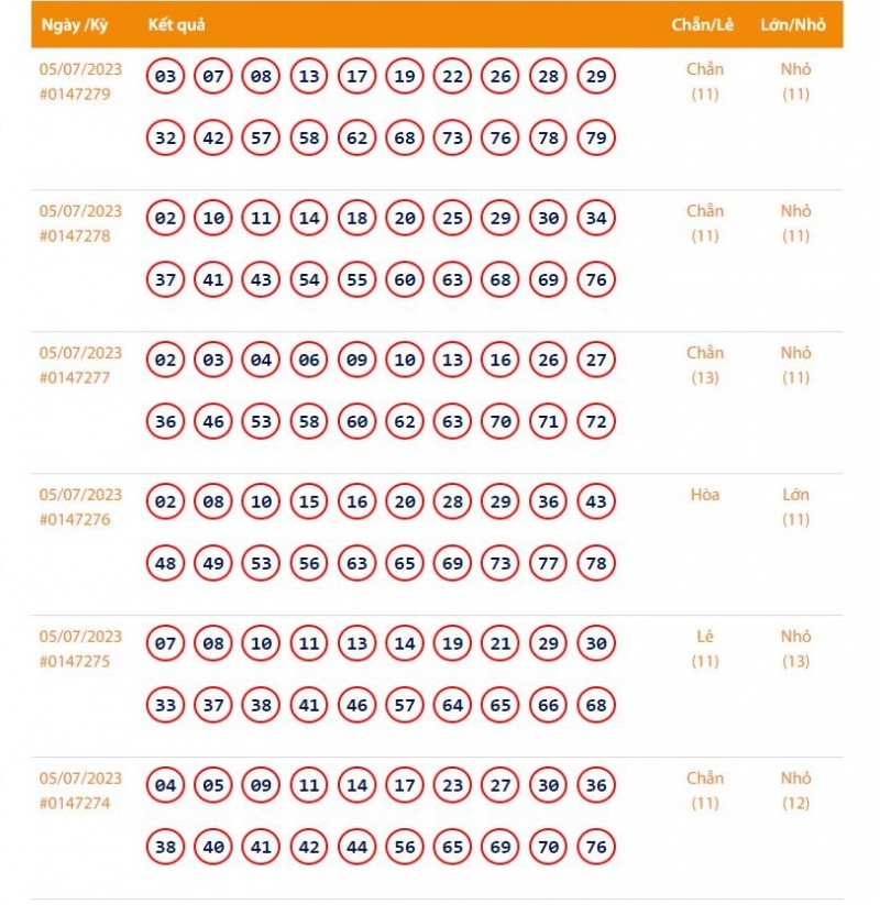 Vietlott 6/7 - Kết quả xổ số Keno hôm nay ngày 6/7/2023: Vietlott Keno thứ Năm 6/7