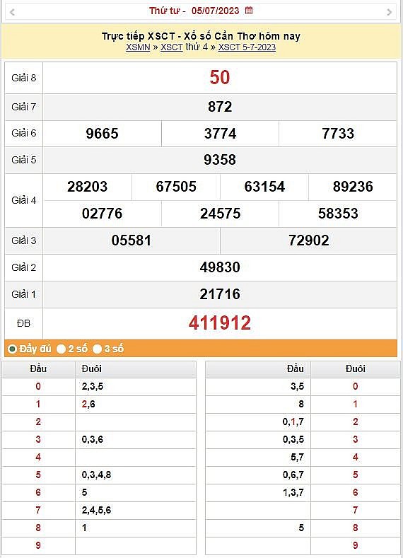 XSMN 5/7 Kết quả xổ số miền Nam hôm qua ngày 5/7/2023 - KQXSMN thứ Tư ngày 5 tháng 7