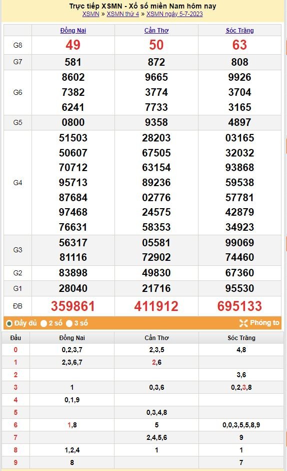 Xổ số miền Nam hôm qua 5/7/2023 xổ số miền nam ngày 5 tháng 7