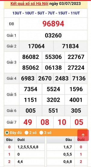 XSHN 6/7 - Kết quả xổ số Hà Nội hôm nay ngày 6/7/2023 - KQXSHN thứ Năm ngày 6 tháng 7