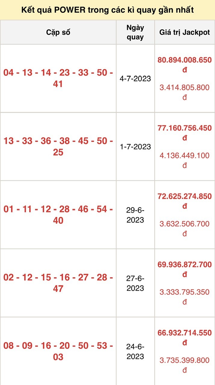 Vietlott 6/7, kết quả xổ số Vietlott hôm nay ngày 6/7/2023, Vietlott Power 6/55 6/7