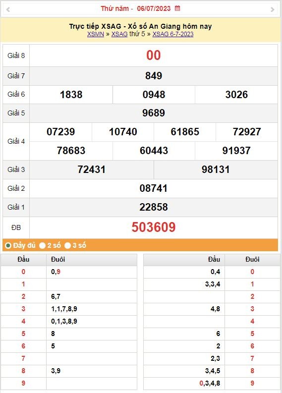 XSMN 6/7 - Kết quả xổ số miền Nam hôm qua ngày 6/7/2023 - KQXSMN thứ năm ngày 6 tháng 7