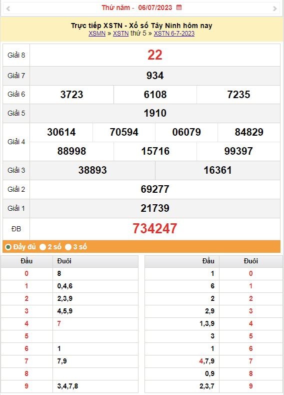 XSMN 6/7 - Kết quả xổ số miền Nam hôm qua ngày 6/7/2023 - KQXSMN thứ năm ngày 6 tháng 7