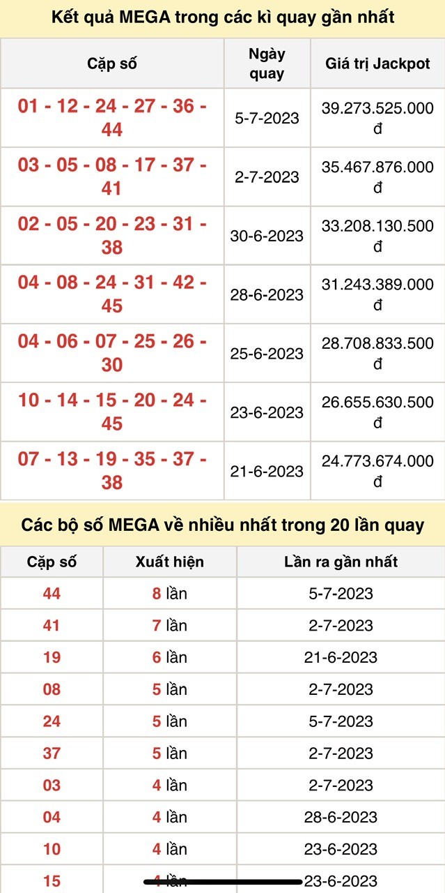 Vietlott 7/7, kết quả xổ số Vietlott hôm nay ngày 7/7/2023, Vietlott Mega 6/45 7/7