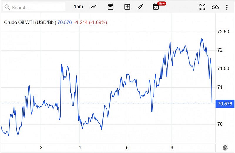 Giá xăng dầu hôm nay ngày 7/7/2023: Giá dầu thế giới, giá xăng dầu 7/7...
