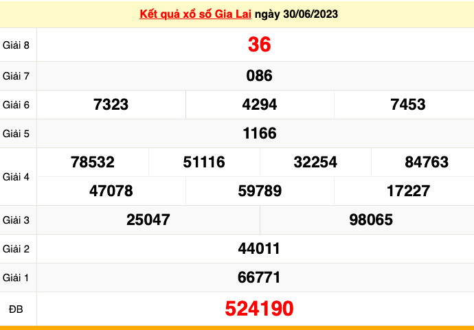 XSGL 7/7 - Kết quả xổ số Gia Lai hôm nay ngày 7/7/2023 – KQXSGL Thứ sáu ngày 7 tháng 7