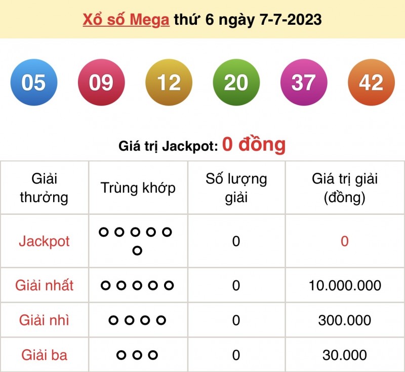 Vietlott 9/7, kết quả xổ số Vietlott hôm nay ngày 9/7/2023, Vietlott Mega 6/45 9/7