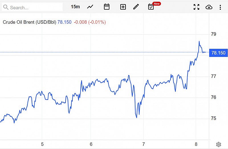 Giá xăng dầu hôm nay ngày 9/7/2023: Giá dầu thế giới, giá xăng dầu 9/7 tăng khoảng 5% trong tuần